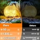 thumbnail image 3 of Luces Solares de Bola para Jardín Coroor 12 cm 50 LED Impermeables, 3 of 7