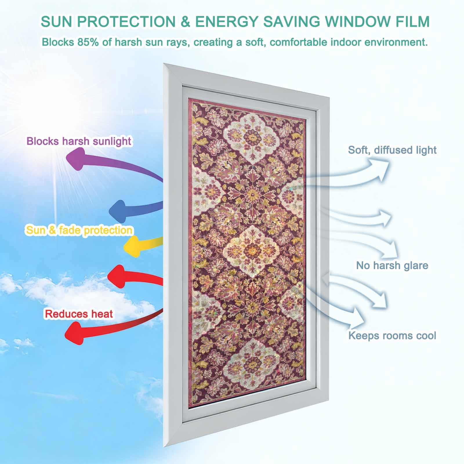 Red Boho Window Privacy Film Stain Glass,Reusable Decorative Rainbow Window Film,Country Vintage Aesthetic Ethnic Aesthetics Static Cling Sun Blocking Stickers Decals Covers 19.6" x 39.3" (2pcs)