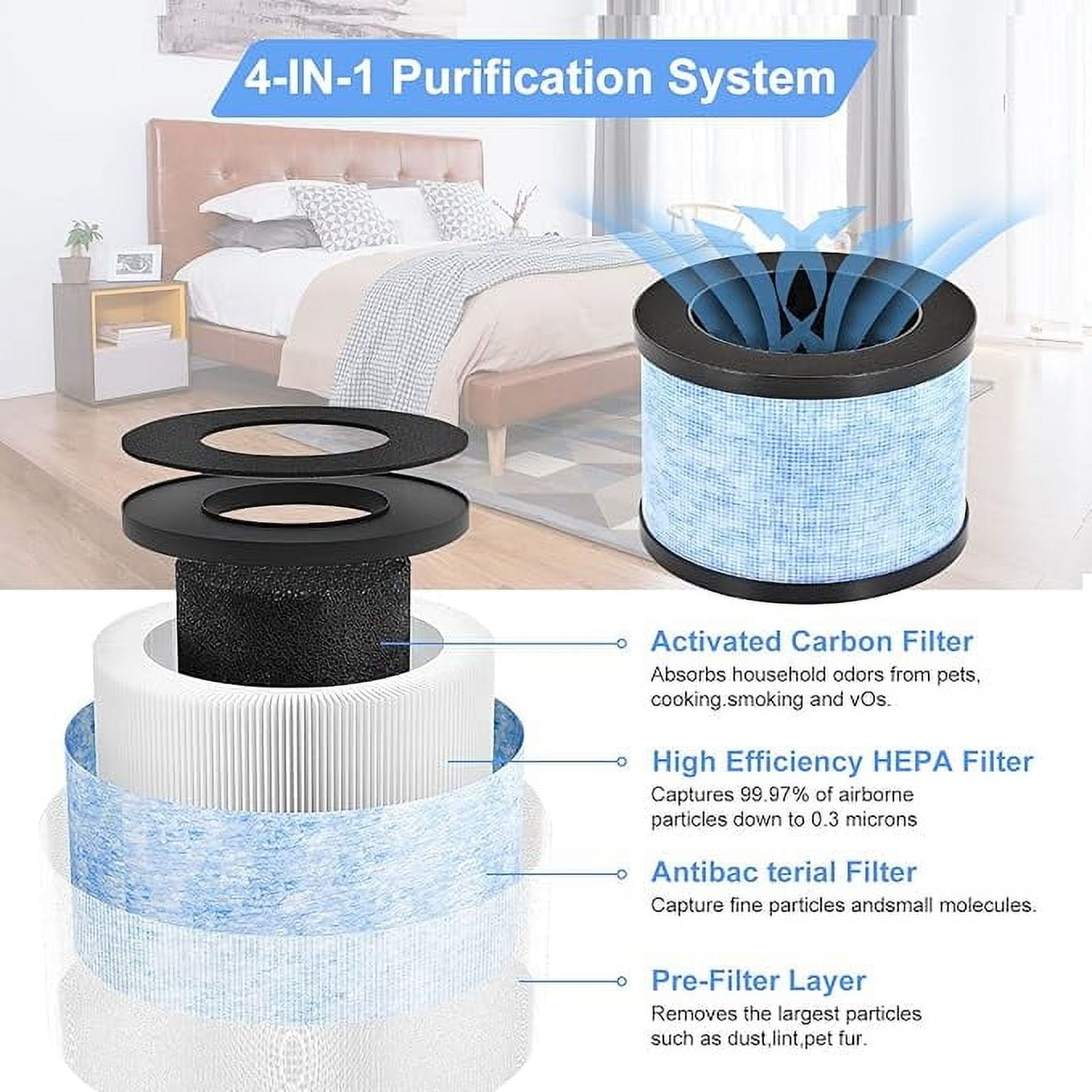 2 Pack FreAire KN6391 Replacement Filter Compatible with FreAire KN6391 Air Puri-fier, MK01 MK06 Air Purifi-ers, 3-in-1 H13 HEPA Filter, Activated Carbon and Pre-filter, 360° Rotating Filter