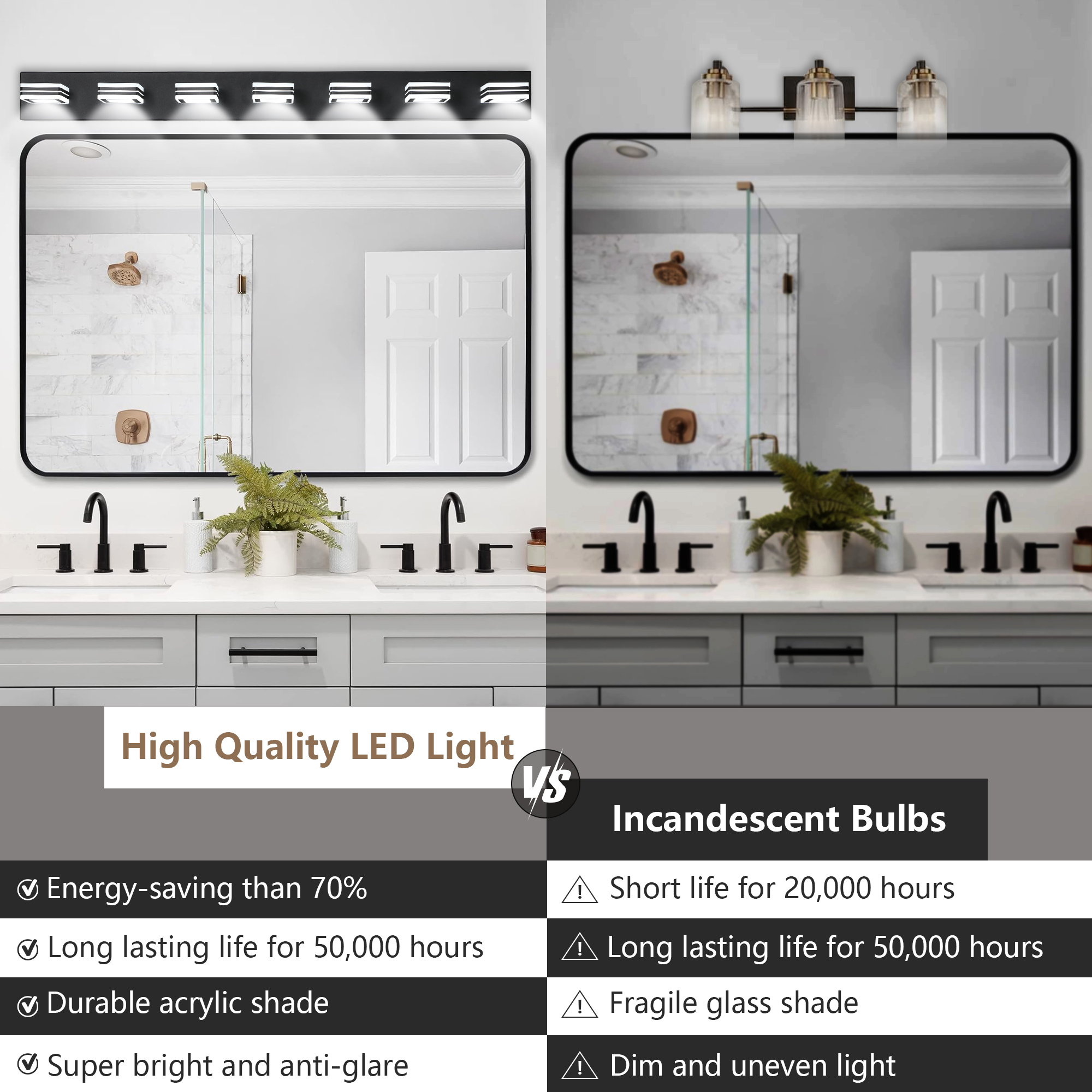 Leumius Modern 7-Light LED Vanity Light, Square Acrylic Lampshades Wall Mount Fixture for Mirror, Bathroom, Bedroom and Hallway Black