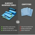 thumbnail image 5 of Quick Dry Towel - 3 Size Pack of Lightweight Microfiber Travel Towels w/Bag - Fast Drying Towel Set for Camping, Beach, Gym, Backpacking, Sports, Yoga & Swim Use, 5 of 11