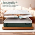 thumbnail image 4 of Colchón Two Perfect Dreamlab Capas Superiores de Firmeza Ajustable Hasta 5°C Más Frío a Tacto Firmeza Media y Firme Memory Foam con Pocket Springs Colchón en Caja Queen, 4 of 4