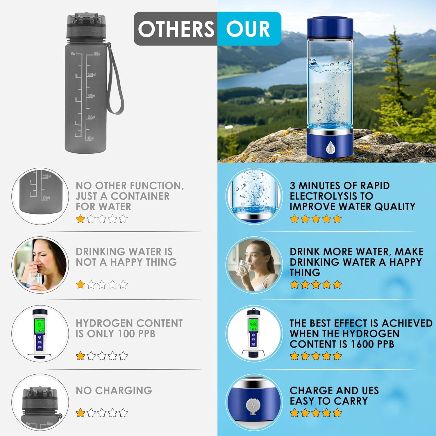Hydrogen Water Bottle with PEM SPE Technology - 2024 for Men Women - A Portable Rechargeable Hydrogen Water Generator with Gift Box, Hydrogen Water Ionizer Machine for Home Office Travel (Silver)