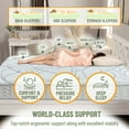 thumbnail image 5 of Ottomanson Queen 8" Medium-Firm Hybrid Mattress, Durable & Comfort, CertiPUR-US, Pocket Coils, Bed in a Box, 5 of 8