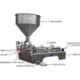 thumbnail image 2 of HPDMC Single-Nozzle Pneumatic Paste Filling Machine - 100 to 1000ml Precision Semi-Automatic Stainless Steel Piston Filler with 30L Hopper for Cream, Sauce, Oil & Cosmetics - 110V, 2 of 11