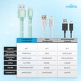 thumbnail image 6 of Liquipel Powertek Apple Lightning Cable, 6 of 11