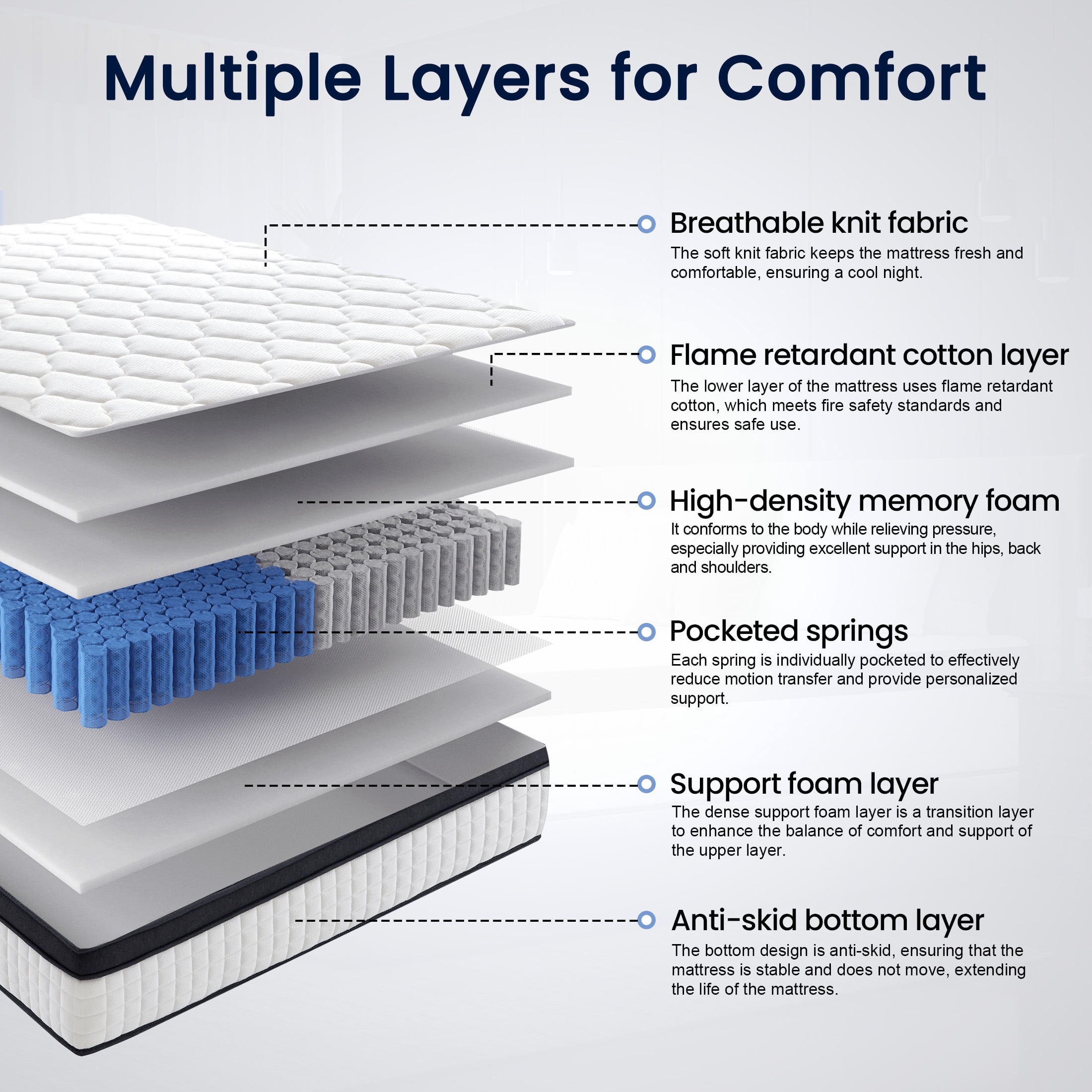 Focalsweet Queen Mattress,12" Memory Foam Mattress in a Box, Medium, Euro Top, Motion Isolation