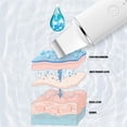 thumbnail image 4 of Soidarity Depurador de piel Peeling Espátula facial Levantamiento USB Recargable Masajeador portátil Limpieza Removedor de espinillas Hogar Tratamientos faciales Blanco, 4 of 6