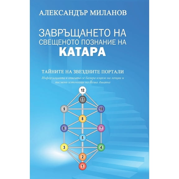 Завръщането на свещеното познан&