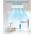 thumbnail image 3 of Emorefun 18000 BTU Smart Mini Split Air Conditioner with Heater, 23 SEER Wall Mount AC Unit with Installation Kit, 3 of 7