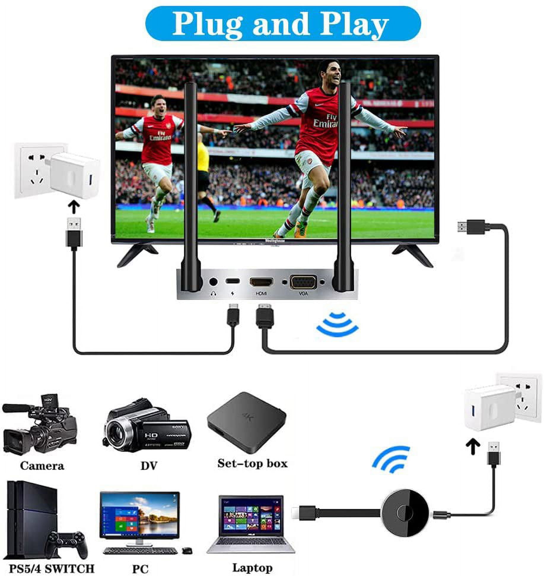 SC02 4k@30Hz Wireless Hdmi Transmitter And Receiver Kit - ProScreenCast