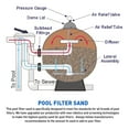 thumbnail image 2 of Palmetto 50lb Bag Natural Pool Filter Sand for Residential & Commercial Use, 2 of 7