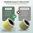 thumbnail image 5 of 2Pack Core 300 Filter Replacement Compatible with LE-VOIT Air Pur-ifier Core 300 Core 300S 3 IN 1 True HEPA Core 300S Activated Carbon Filter Part # Core 300-RF Yellow, 5 of 10