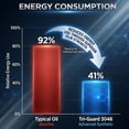 thumbnail image 5 of TriboDyn TriGuard 3046 ISO 46 Non-Detergent Rotary Screw Synthetic Compressor Oil, 1 Gallon, 5 of 10