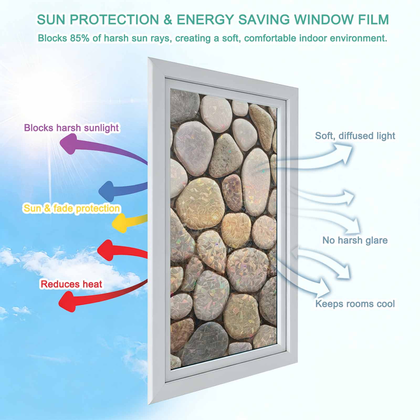 Cobblestones Window Privacy Film Stain Glass,Reusable Decorative Rainbow Window Film,Natural Stones Gravel Rock Aesthetic Art Static Cling Sun Blocking Stickers Decals Covers 23.6" x 78.7" (2pcs)