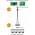 thumbnail image 6 of Cable Matters Internal Mini SAS HD to SATA Cable (SFF-8643 to SATA Forward Breakout) 3.3 Feet, 1m, 6 of 6