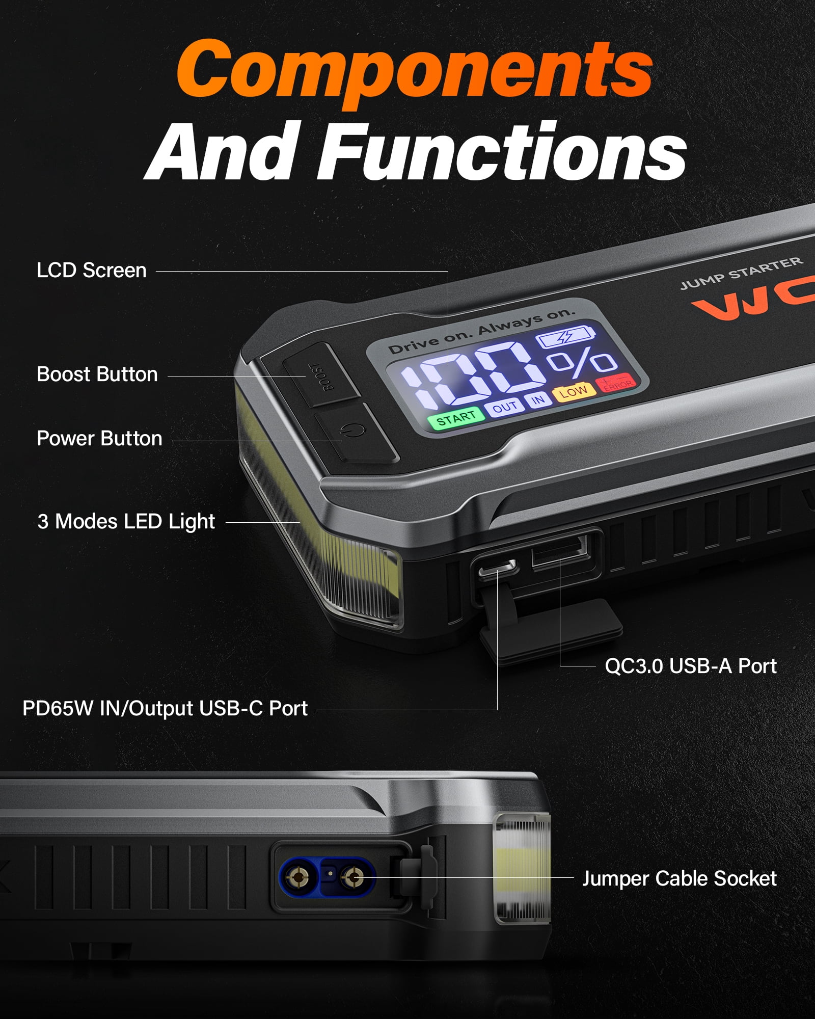WolfBox 3000A 12V Car Battery Jump Starter, 16000mAh with LED Light, USB Quick Charge, Emergency Booster