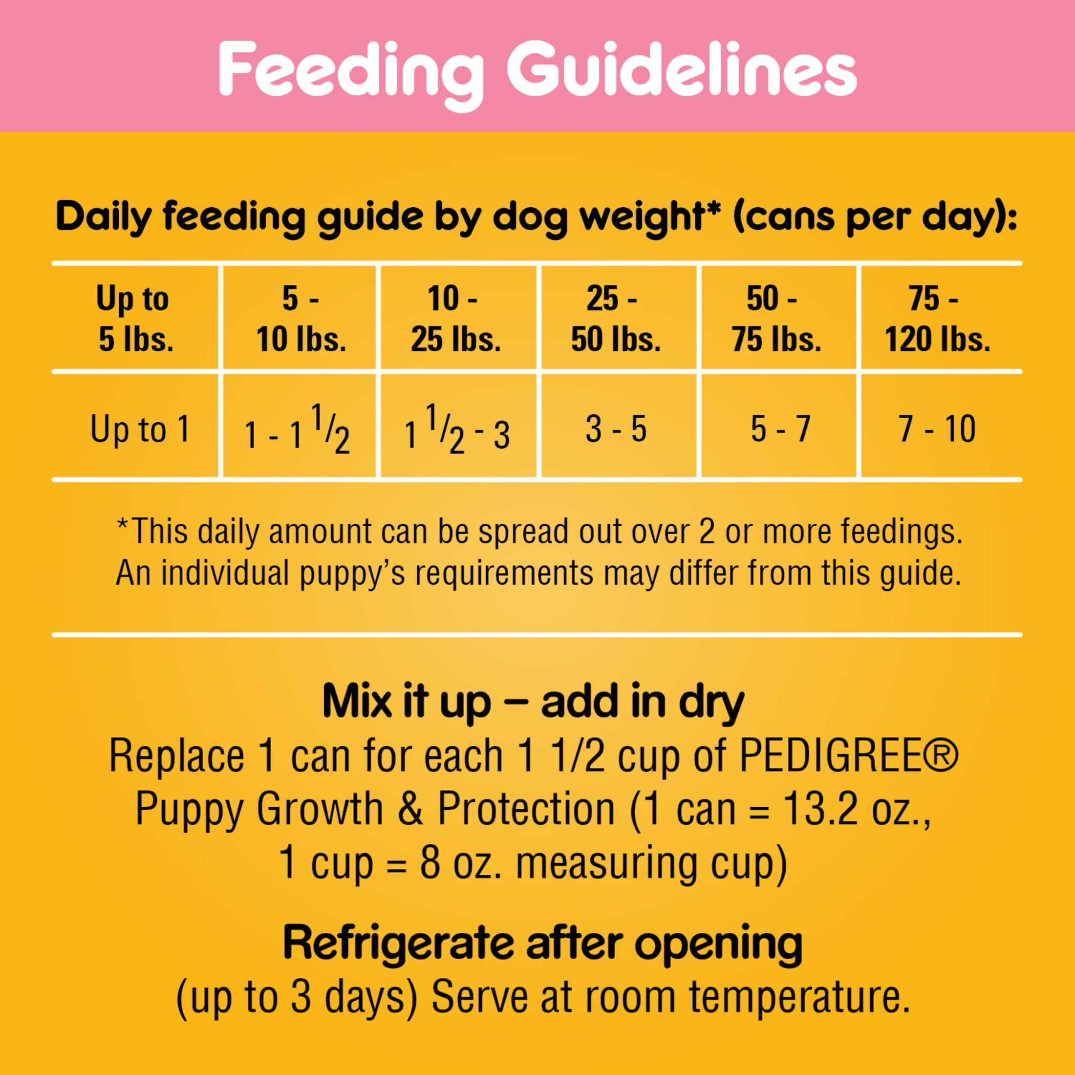 Pedigree wet food puppy hotsell