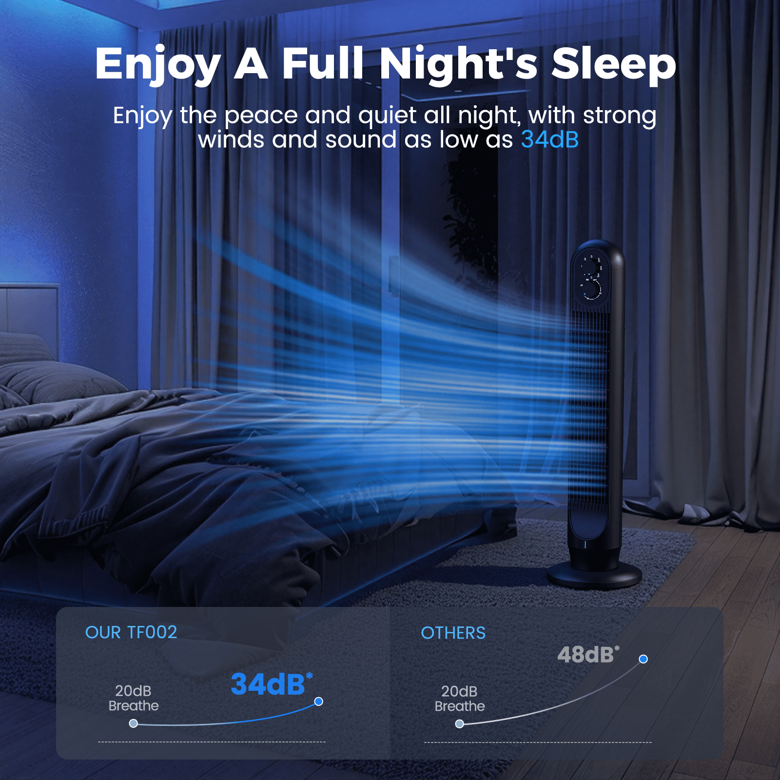 Tower Fan, 31" Oscillating Standing Fan for Home, Patbrela  Floor Fan with 360° Dual Knob Control, 3 Speed, Timer Bladeless Fan for Bedroom Office
