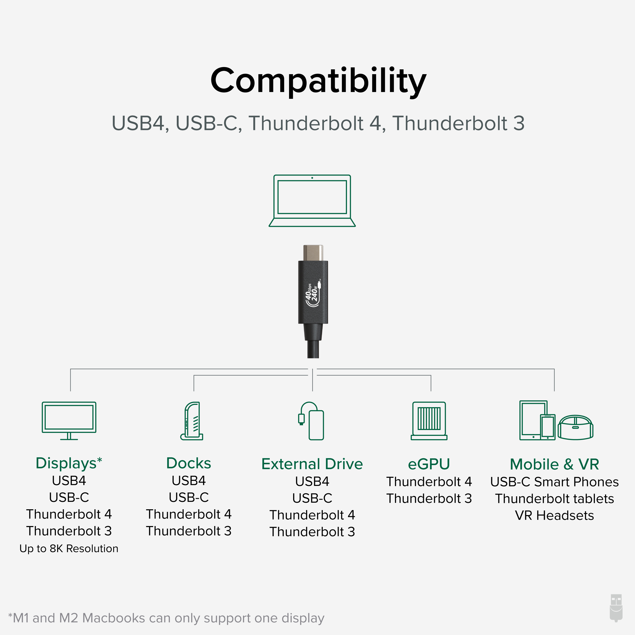 Plugable USB4 Cable with 240W Charging, 3.3 Feet (1M), USB-IF Certified, 1x 8K Display, 40 Gbps, Compatible with USB 4, Thunderbolt 4, Thunderbolt 3, USB-C - image 4 of 8