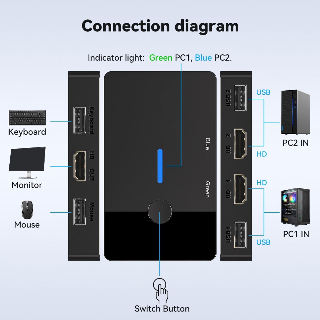 HDTV KVM Switcher 2 Input 1 Output 8K@60Hz USB Keyboards Mouse Sharing Switcher For Laptop Accessories