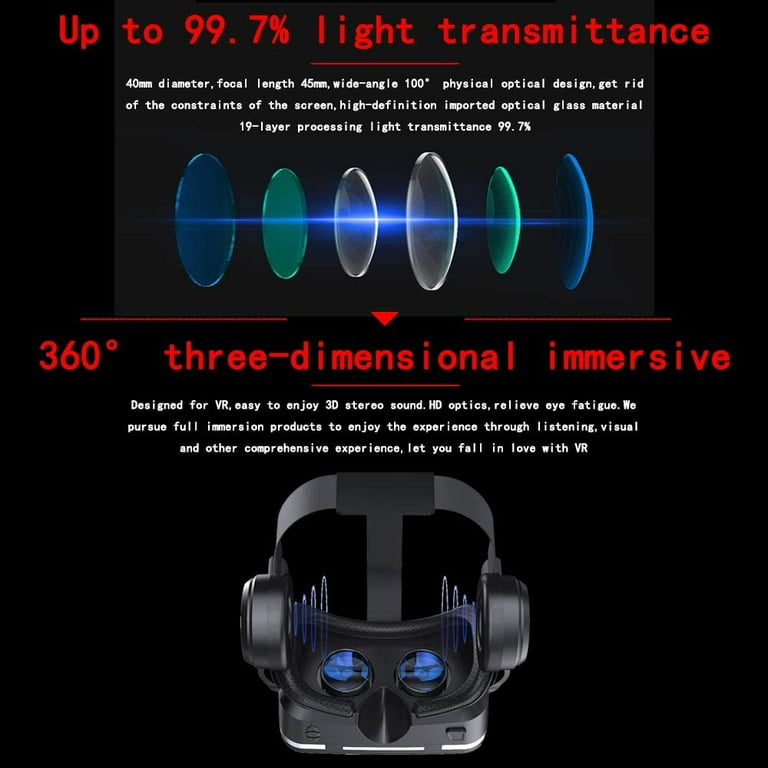 V5 VR Headset for iPhone, Samsung, Android Phone (4.7-6.8in Screen), Phone  3D Goggles VR Glasses, w/ Trigger Button Enjoying Virtual Reality Game &  Video,Black 