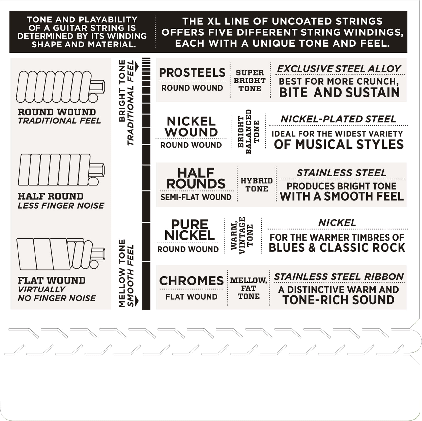 D'Addario Guitar Strings 5-Pack EJ20 Electric Jazz Extra Light 10-49