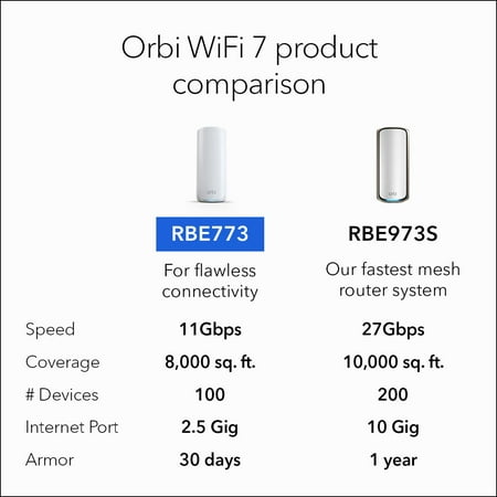 NETGEAR - Orbi 770 Series BE11000 Tri-Band Mesh Wi-Fi 7 System (3-pack) - White