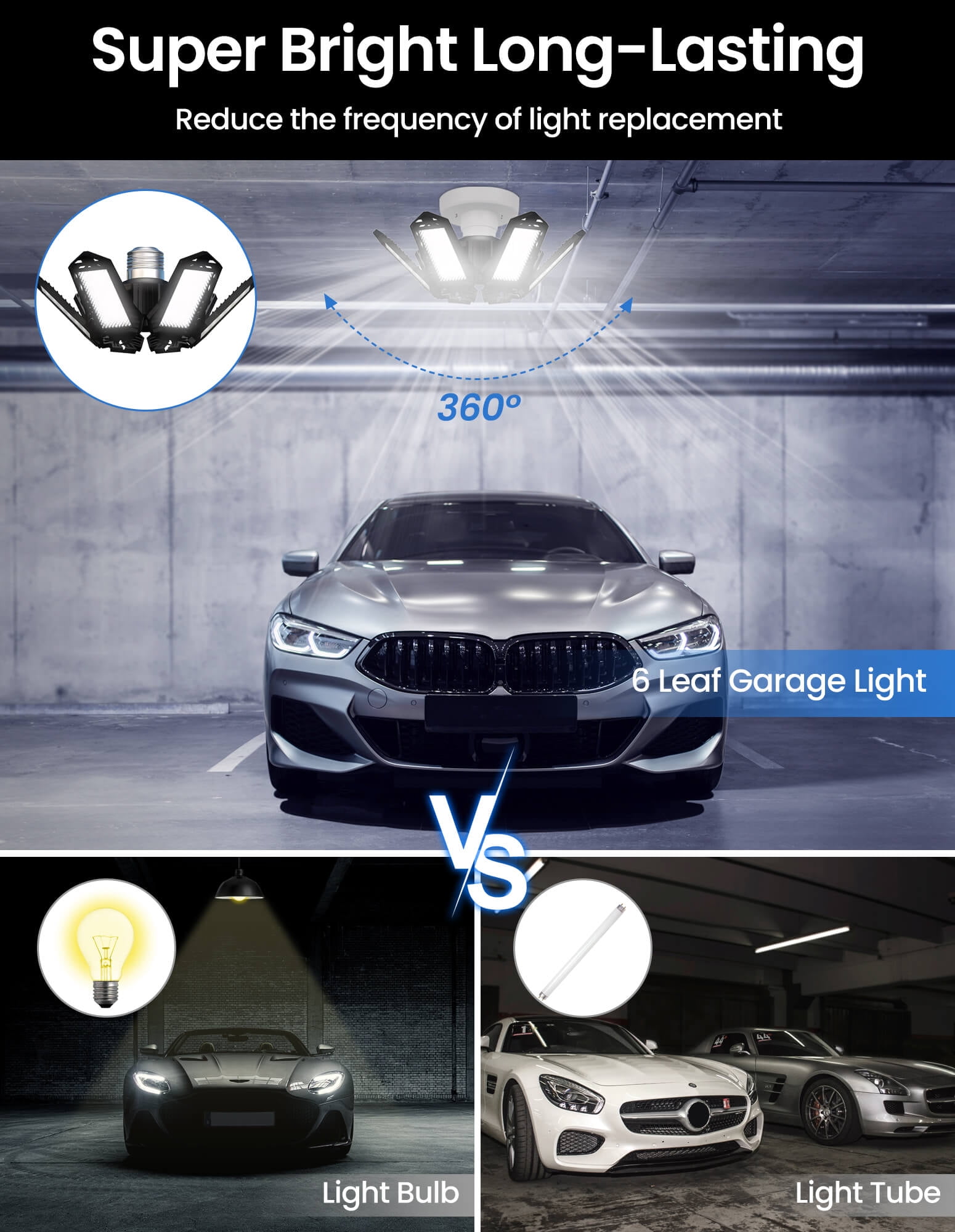 Fixdono 2 Pack LED Garage Lights Bulb, Ultra Bright 6500K 2200LM Garage Ceiling Shop Light E26/E27