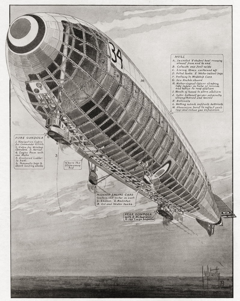 Illustration Of The Internal Structure Of The R34 Rigid Airship The First Aircraft To Make An East-To-West Crossing Of The Atlantic Ocean On 6 July 1919 From The Year 1919 Illustrated Canvas Art - Ken