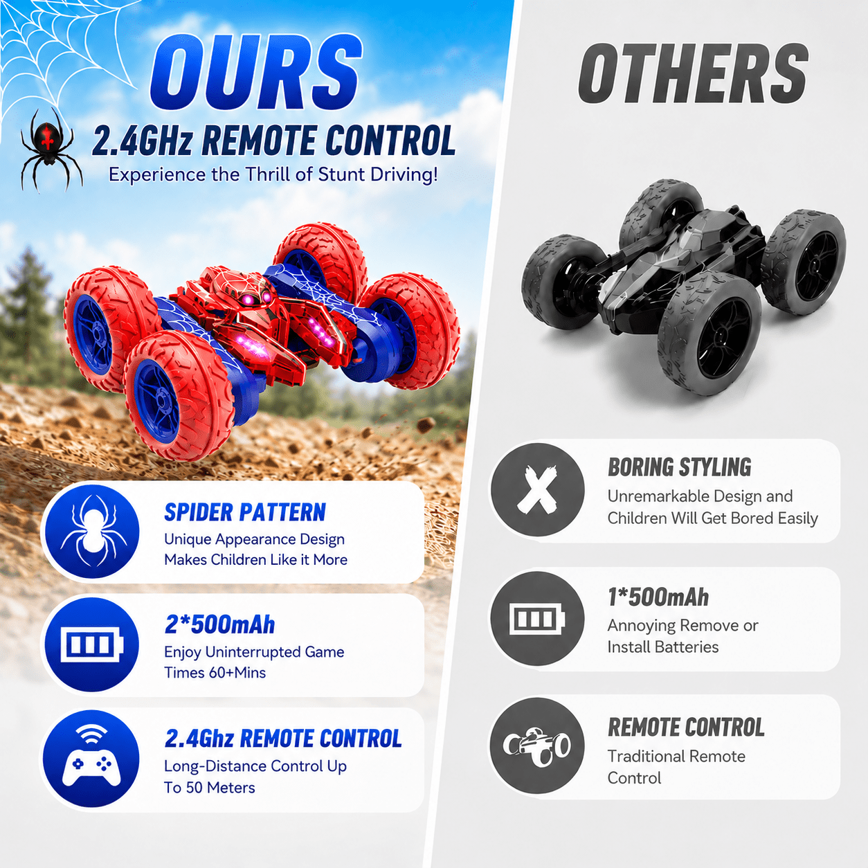 Remote Control Car, Toys for Boys 8-11 Years, 2.4Ghz Fast Stunt with 360° Rotation Cool Light, RC Car Toy for Boys 5 6 7 8 9 10 11 Year Old, Outdoor Toys Birthday Gift for Boys