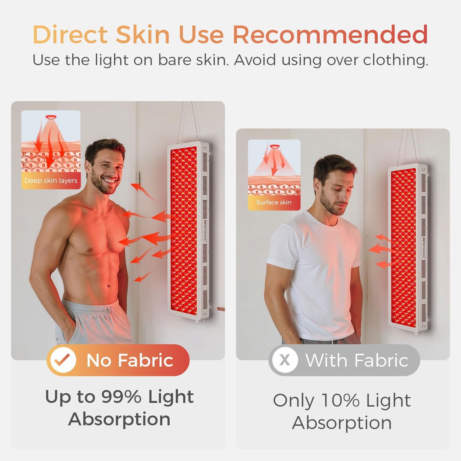 CNV 340W Red Light Therapy Device for Body & Face | 4 Wavelengths Near Infrared Therapy Lamp | Dual Chip 200 Elite LEDs | High Power Home Red Light Panel