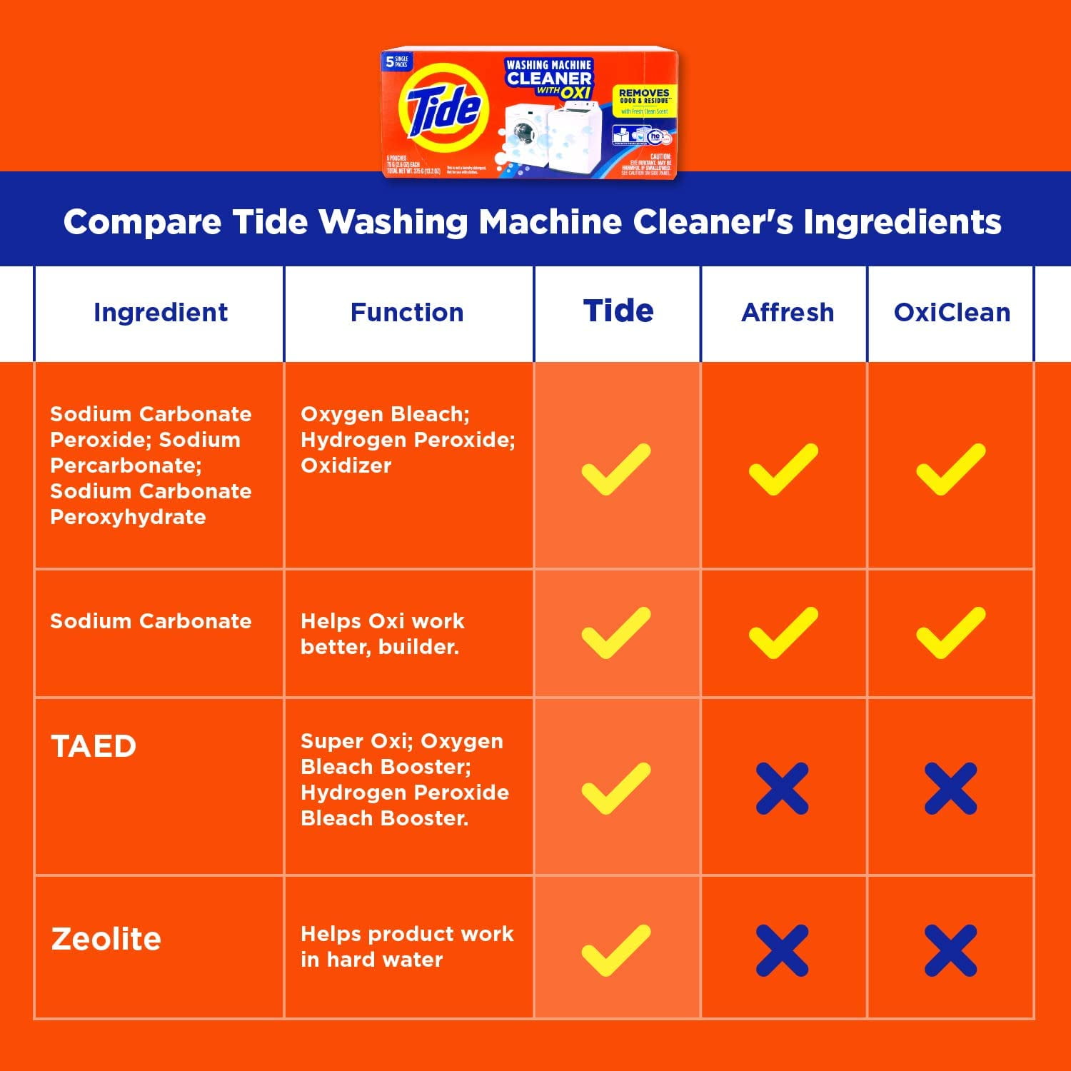 Tide Washing Machine Cleaner For Front And Top Loader Washer