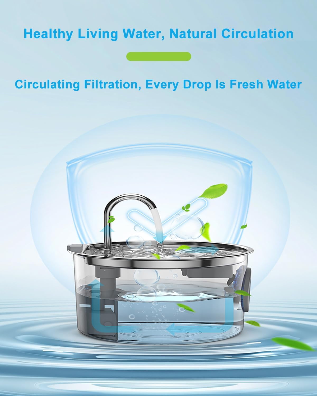 Dog water fountain,Natural Circulation Filtration No Spill Water Bowl, with Visual Water Level&Triple Filtration,for Large Medium Small Breed Dogs Pets