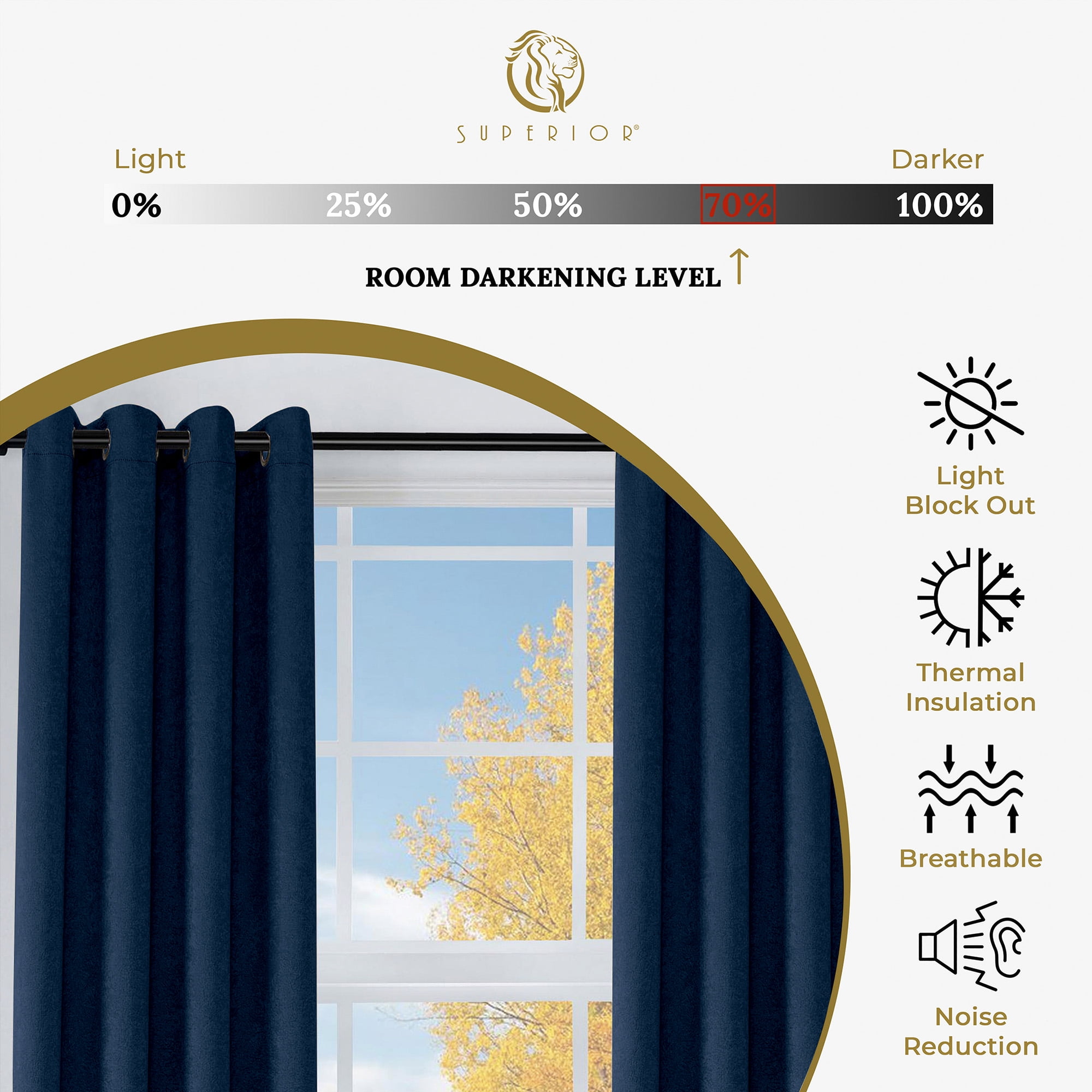Superior Senna Blackout Curtains Set of 2, Grommet Header Curtain Panel Pair, Navy Blue, 42"W x 108"L