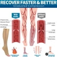 thumbnail image 2 of 2 Pairs Open Toe Zipper Copper Compression Socks for Women & Men Circulation 15-26 mmHg - Better Flow, Swelling , Support for Medical, Running, Nursing, 2 of 6
