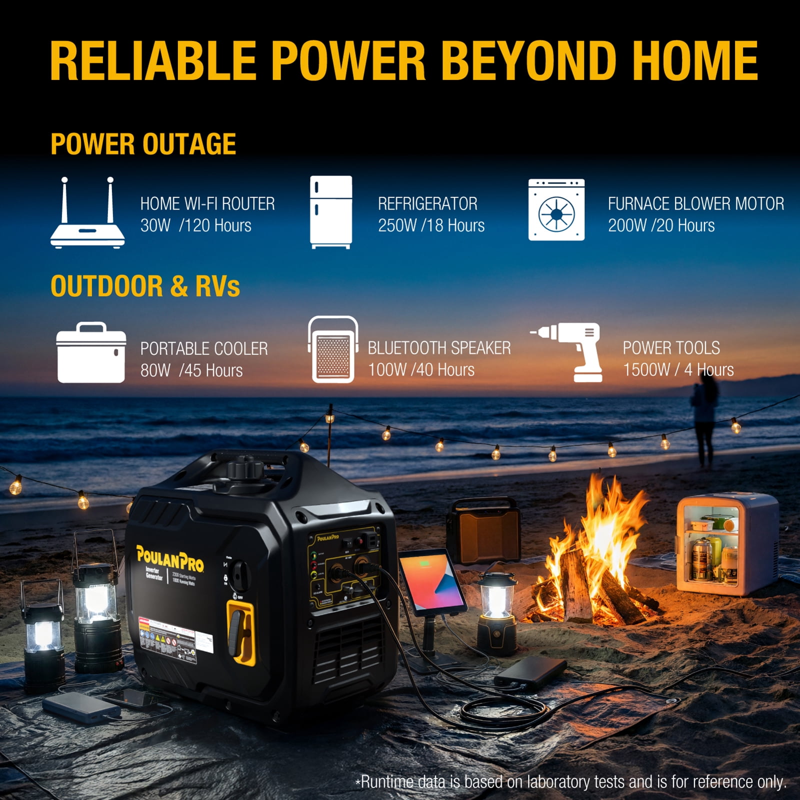 Poulan Pro 2300W Portable Inverter Generator Quiet Gas Powered Generator for Home Backup Camping & RV with USB Ports ECO Mode Parallel Ready CO Sensor EPA Compliant