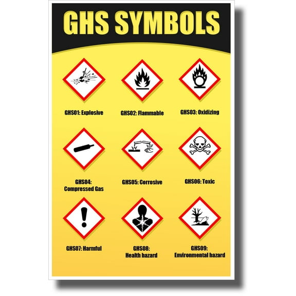 GHS Symbols - Globally Harmonized System of Classification and Labeling of Chemicals - New Classroom Science Poster