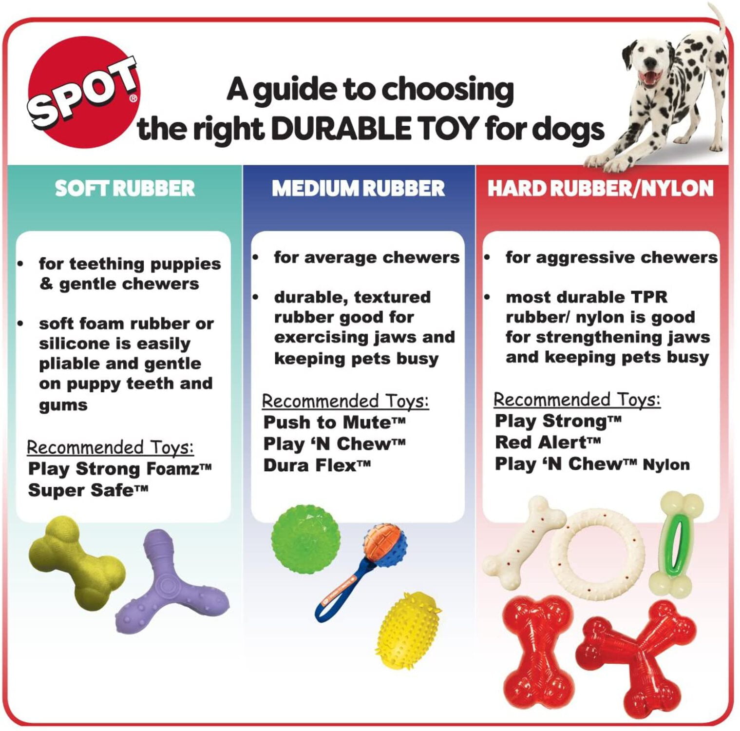Spot Play Strong Dog Toy Durable Peanut Butter Flavor Scent Infused Bone &  Ball