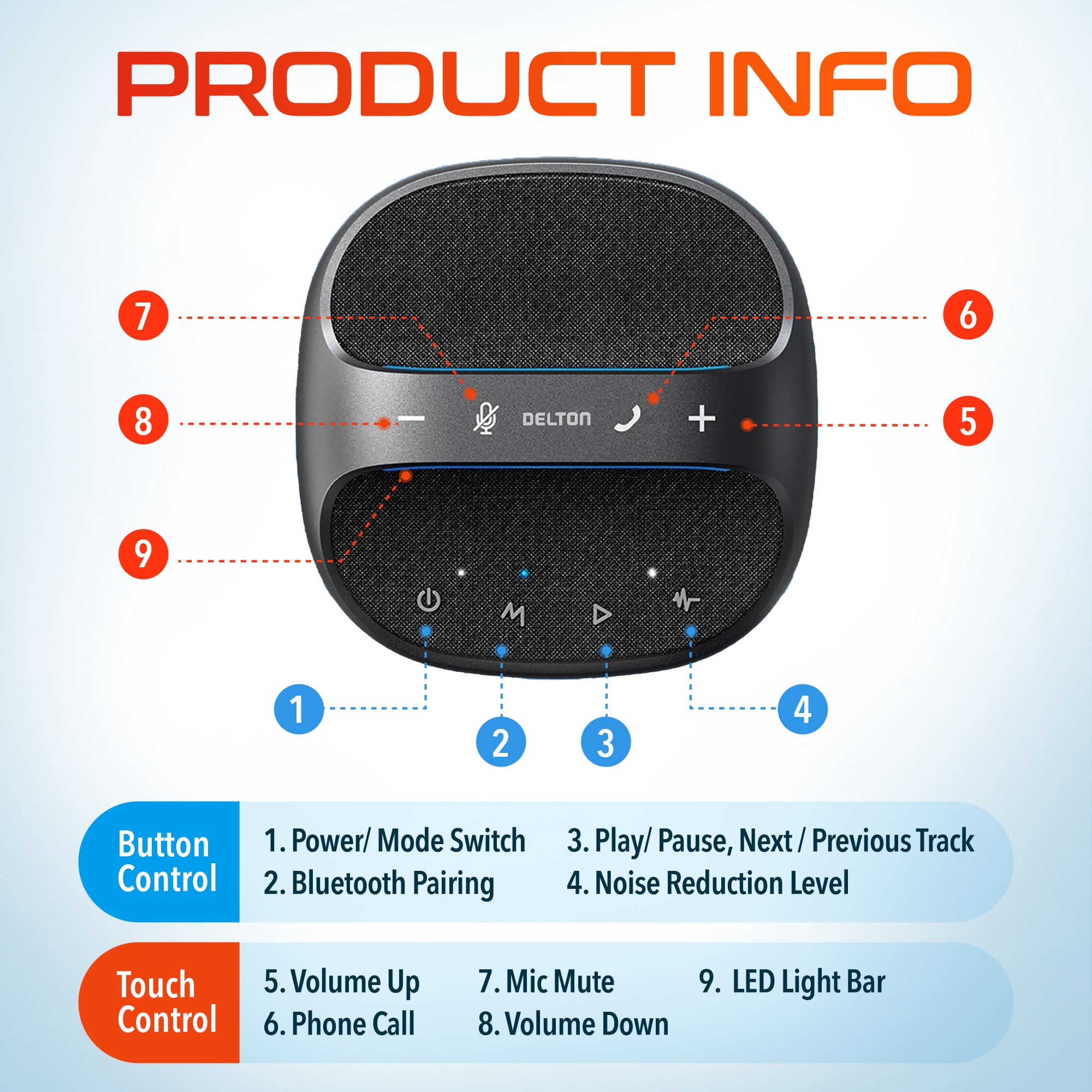 Delton C4700 Wireless Bluetooth Conference Speaker with Microphone, 9-Hour Call Time, 360° Voice Pickup, 10 to 16 Feet Voice Range, Noise Reduction, Compatible with Zoom, Slack, Skype