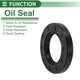 thumbnail image 3 of Anillo de Sello de Aceite Universal TG4 Lip Sello de Eje Rotativo 42x70x10mm Alta Presión Caucho NBR Negro 5 Pcs, 3 of 7