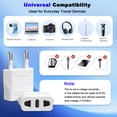 thumbnail image 4 of Sherry European Plug Adapter Power Converter, Travel from USA US to EU Europe, European Travel Plug Adapter, International Outlet Adaptor, America to Euro Outlets, Type C 4-Pack White, 4 of 5