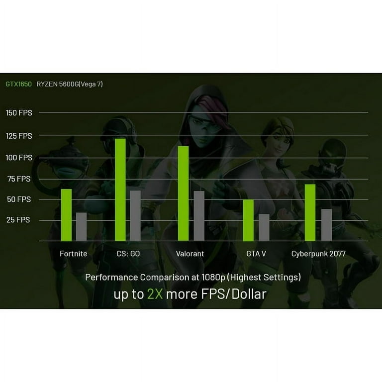 Graphics Settings Gta V On Gtx 1650 MSI GTX 1650 GRAPHICS CARD 4GB