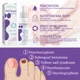 thumbnail image 2 of Spray reparador de onicomicosis Tratamiento de hongos en las uñas Manos Pies Uñas blandas Engrosamiento de uñas Limpieza de uñas Cuidado Hongos Uñas Pies, 2 of 6