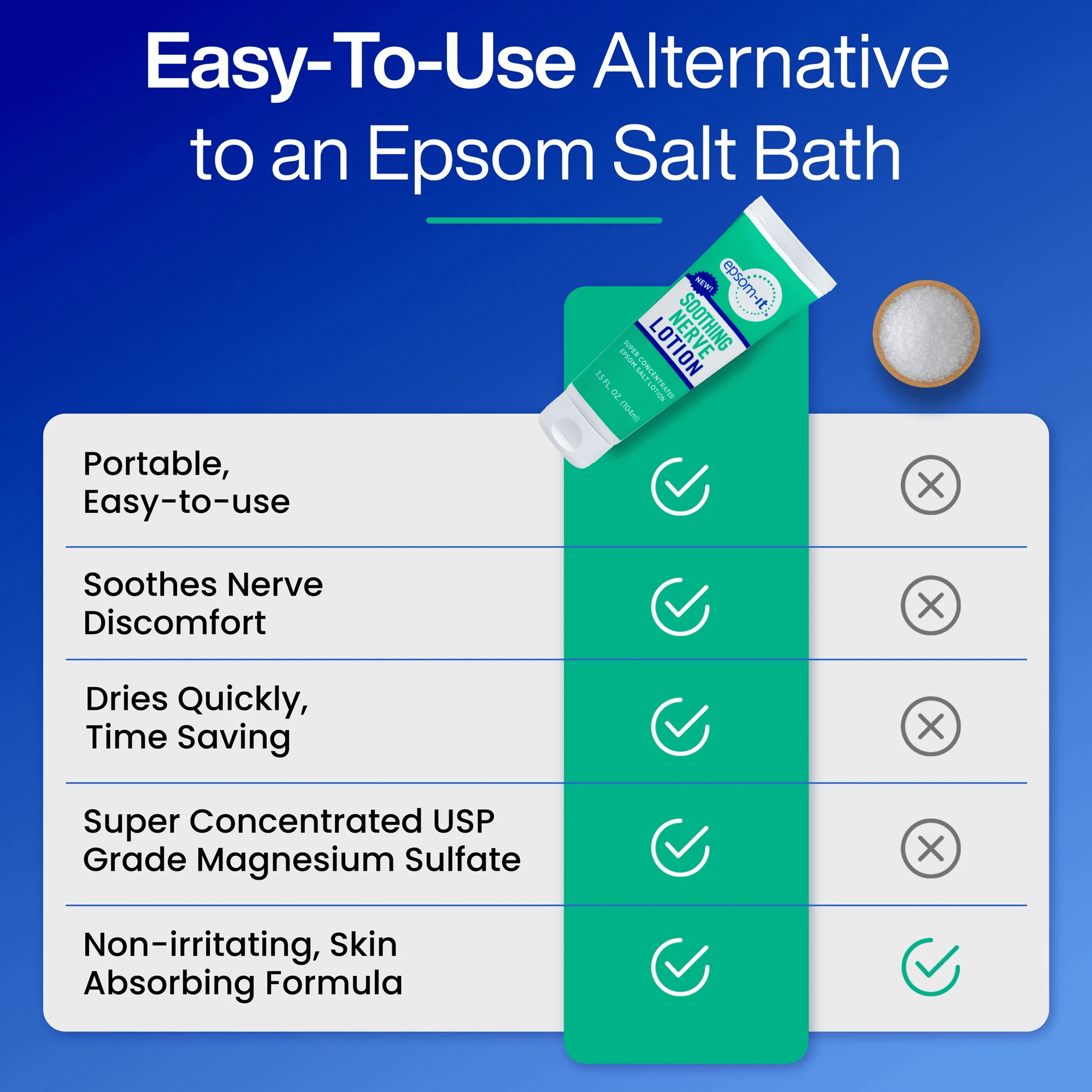 (3 pack) Epsom-It Soothing Nerve Tube - Epsom Salt Magnesium Lotion, Topical Magnesium Cream with Capsaicin & Arnica to Provide Comfort for Legs, Knee and Feet, 3.5 oz.