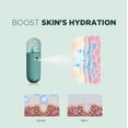 thumbnail image 4 of Nebulizador de pestañas Nano Mister Mate2go Nano Facial Verde, 4 of 8