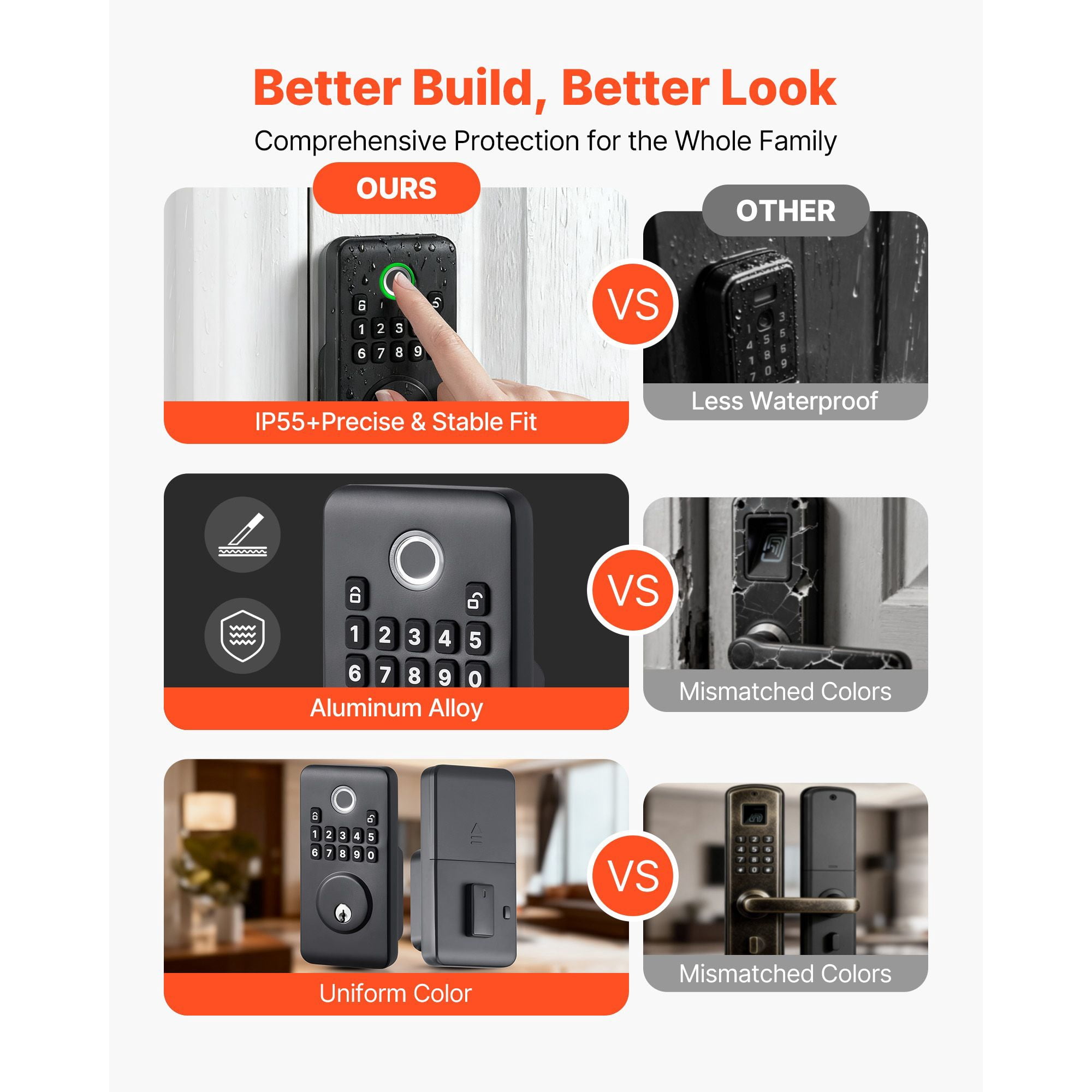 Fingerprint Door Lock, Electronic Biometric Deadbolt with Easy-Grip Design, Auto Locking, One-Time Code, Anti-Peeping, Keyless Entry for Home Use