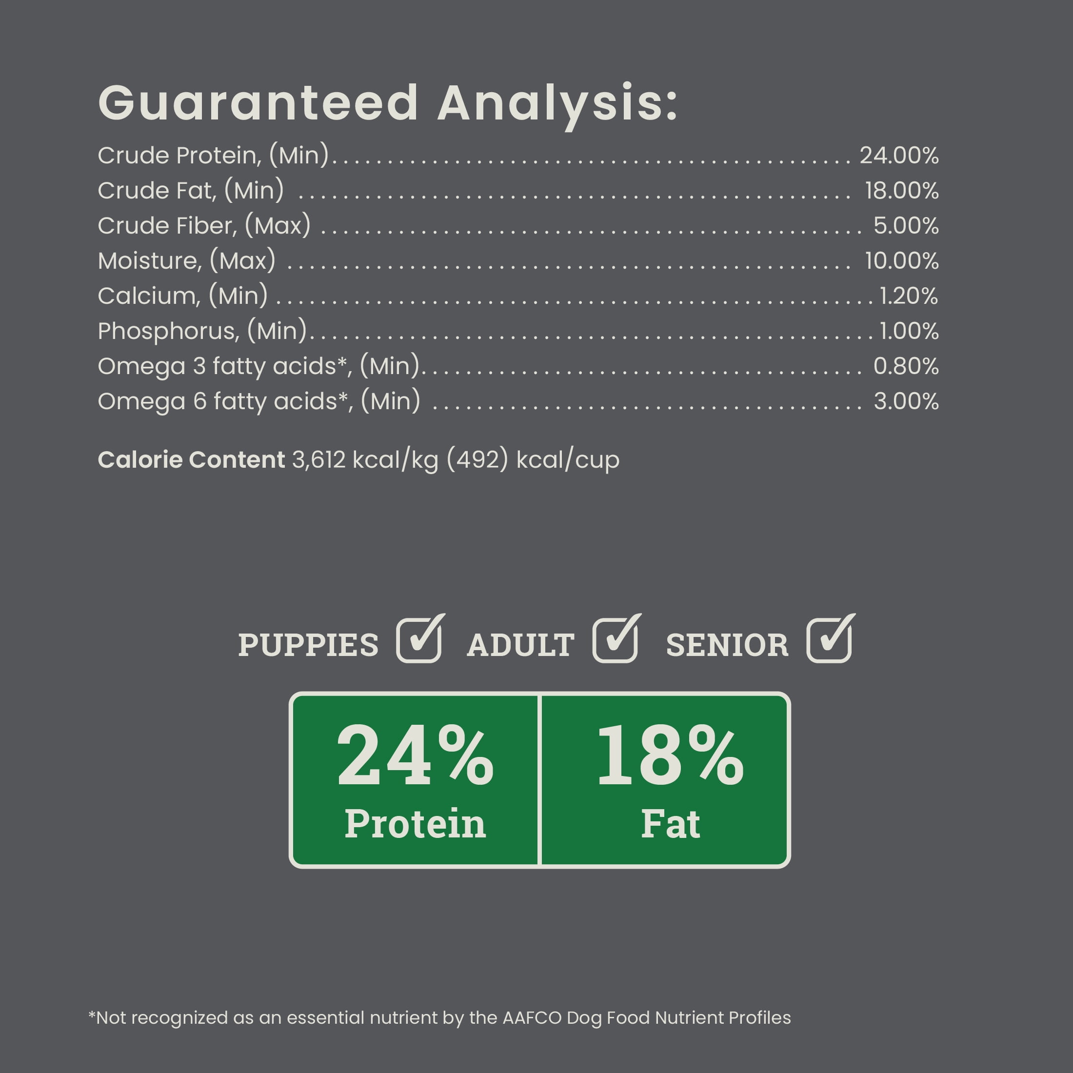 Muenster Perfect Balance Ancient Grains Chicken Dog Food, All Life Stages, 25 lb Bag