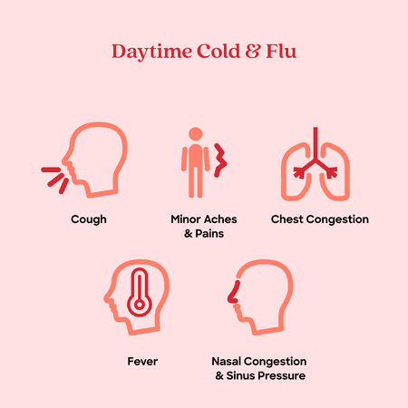Betr Remedies Daytime Non-Drowsy Cold & Flu Relief, Fever Reducer, Multi-Symptom, 24 Tablets