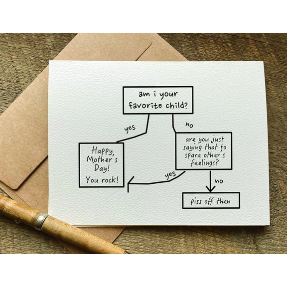 Funny Mother's Day Card - Humorous Flowchart Design for Mom - Great Gift for Mother's Day, Birthday, or Just Because - Envelope Included